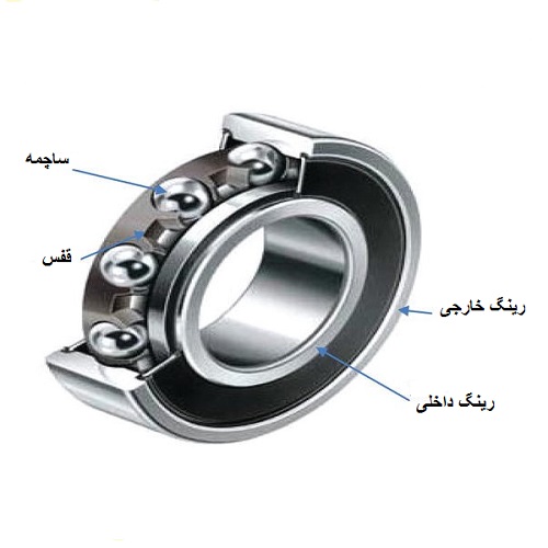 ساختار بلبرینگ شیار عمیق