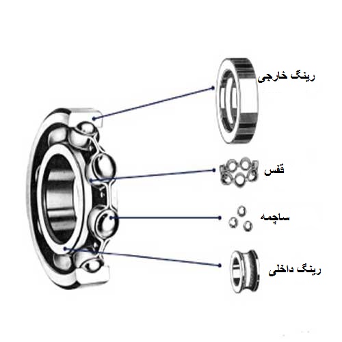 اجزای داخلی بلبرینگ